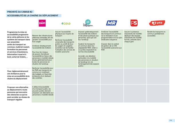 tableau comparatif priorites partis 2 - chaîne du déplacement