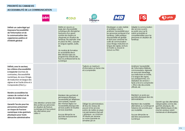 tableau comparatif priorites partis 3 - communication