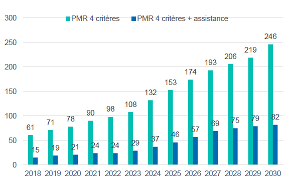 graphique illustrant le graphique ci dessus