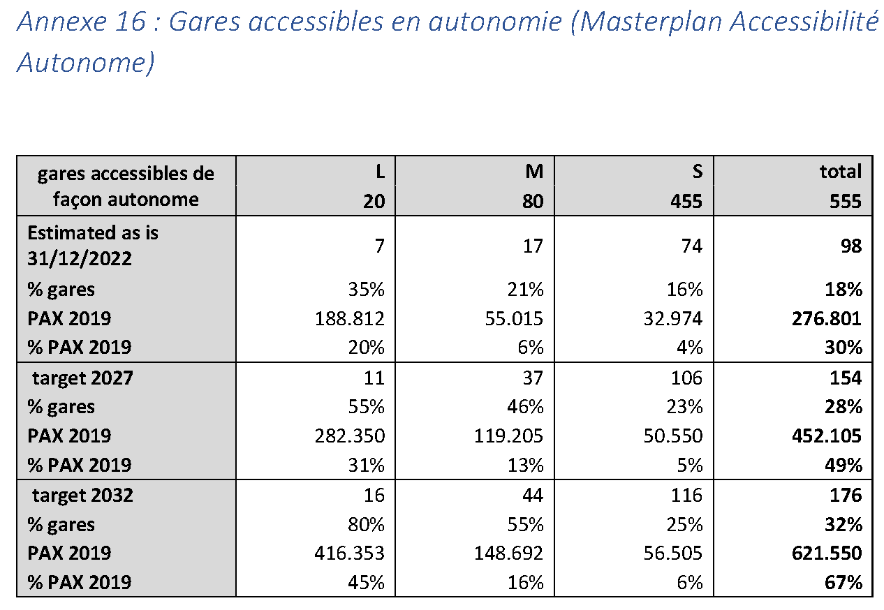 annexe16 sous forme de tableau, lire l'article pour avoir les informations