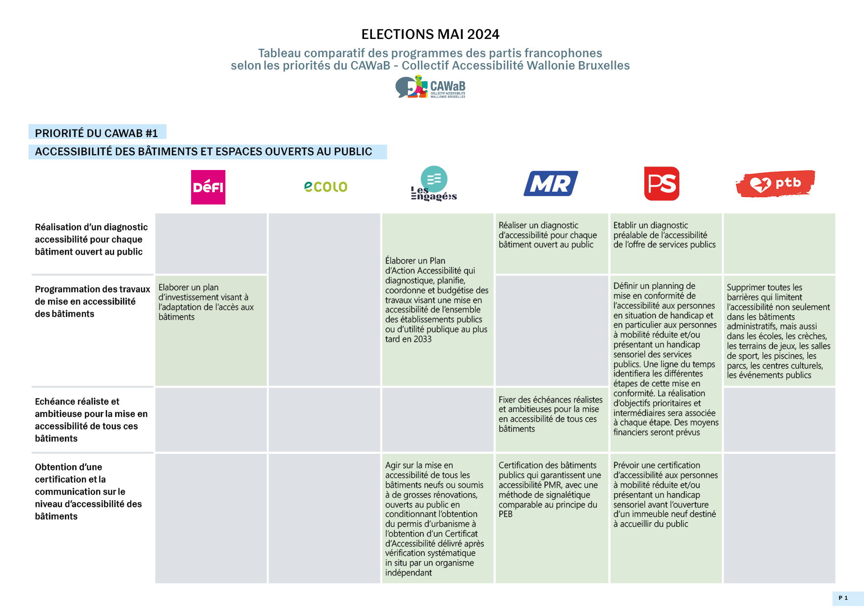 tableau comparatif priorites partis 1