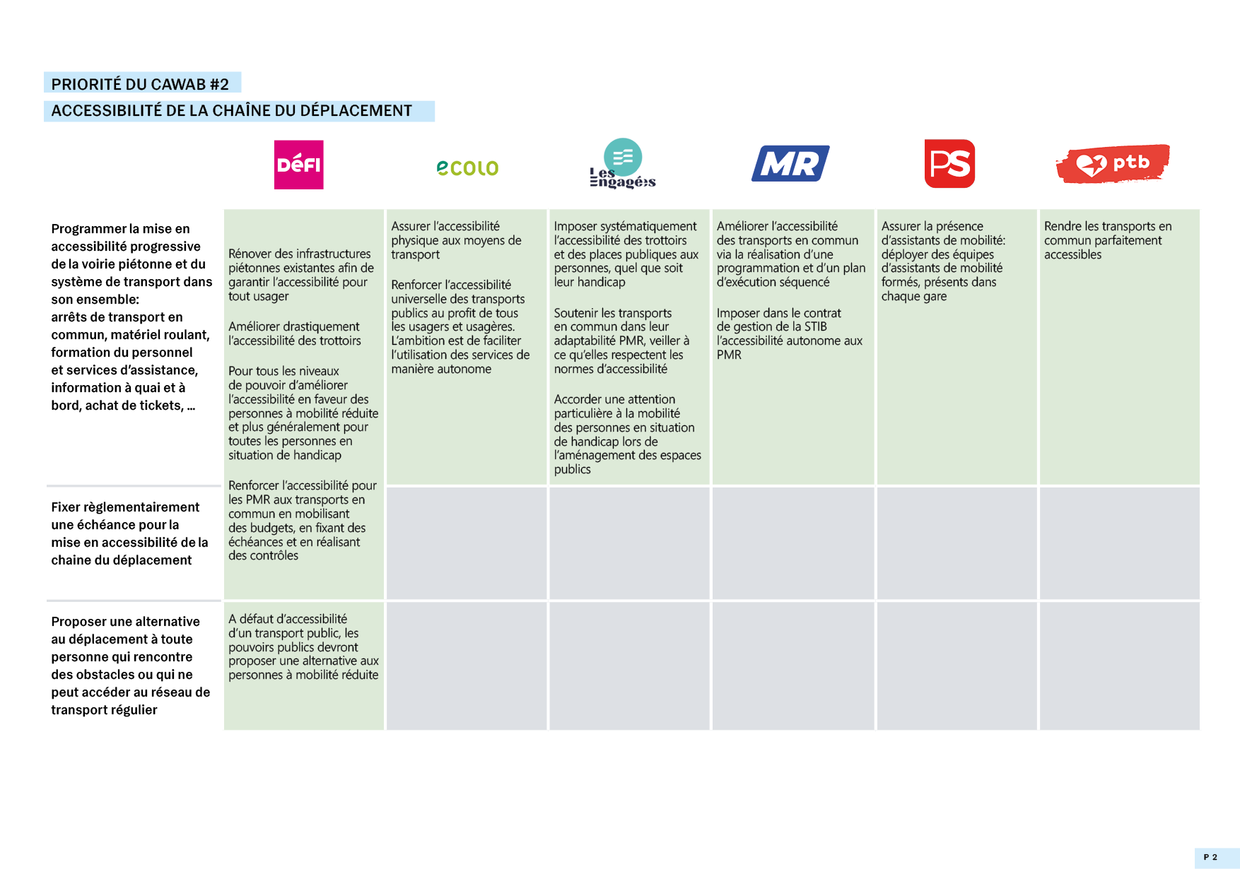 tableau comparatif priorites partis 2