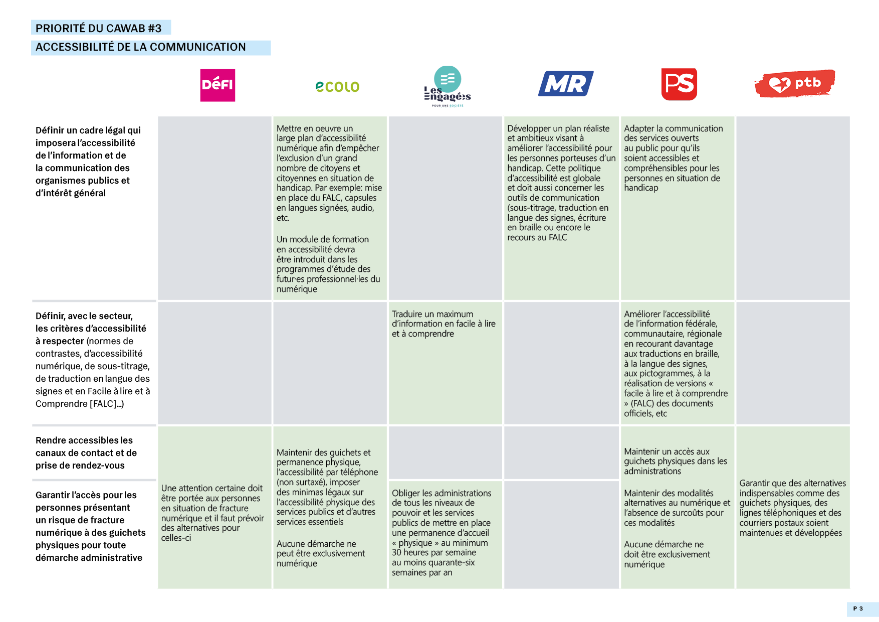 tableau comparatif priorites partis 3