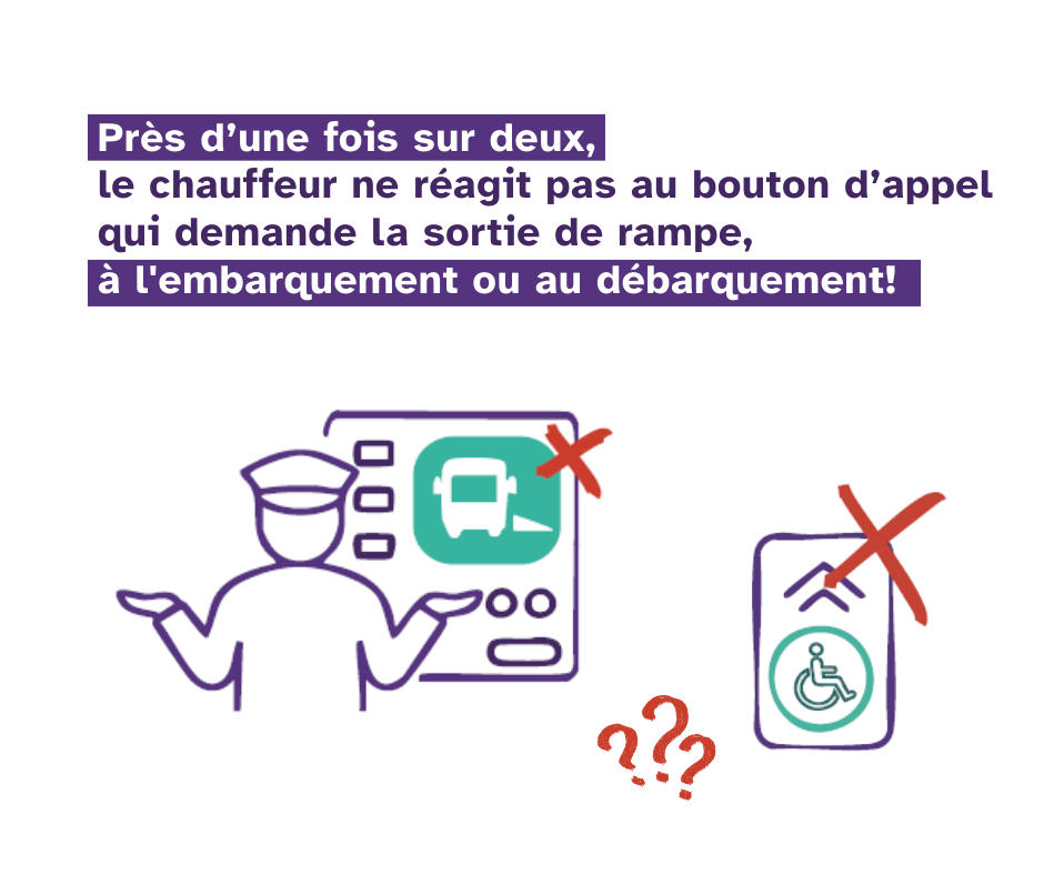 infographie, pas de réaction au bouton d'appel, lire l'article ci dessous