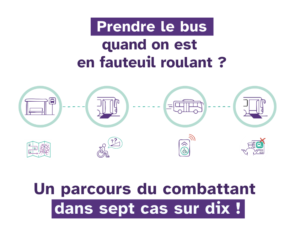 infographie des difficultés de prendre le bus en chaise
